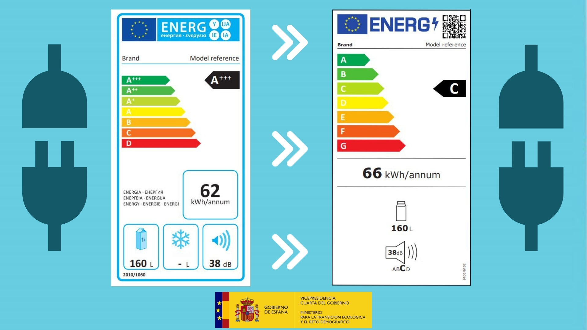 Ejemplo visual de la nueva etiqueta energética europea y su diferencia respecto al modelo anterior de eficiencia.
